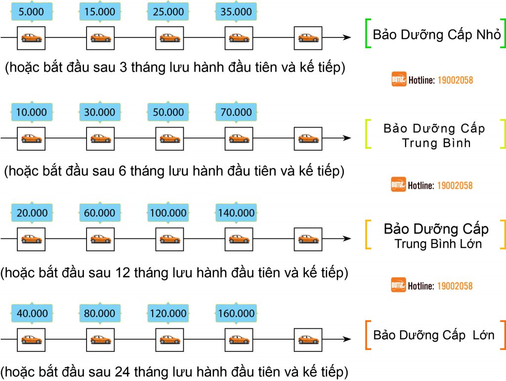 BUTL – Bạn Uống Tôi Lái |