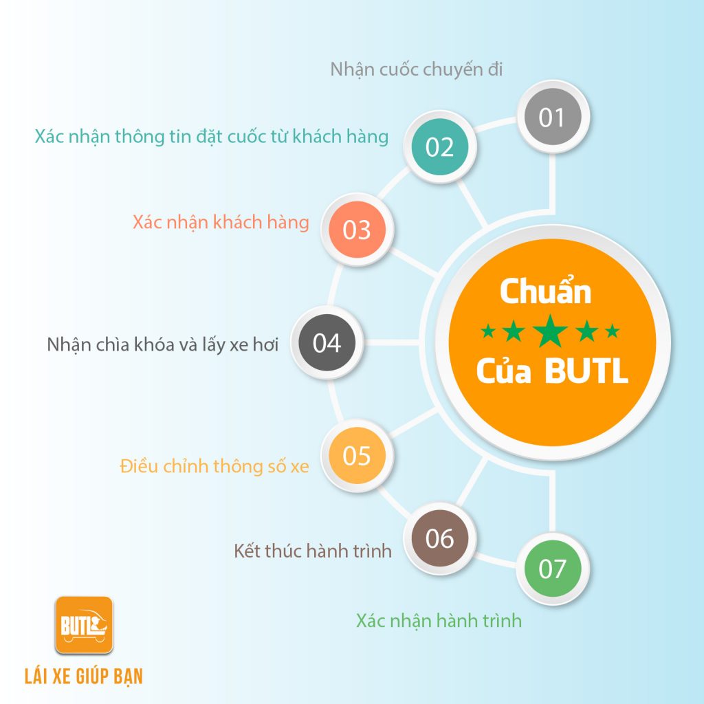 BUTL – Bạn Uống Tôi Lái |